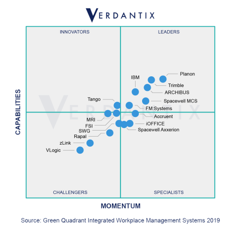 Planon recognised as a “Leader” in the Green Quadrant® IWMS Planon